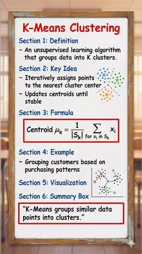 K-Means Clustering Explained in 50 Seconds | Machine Learning #education #machinelearning #learn