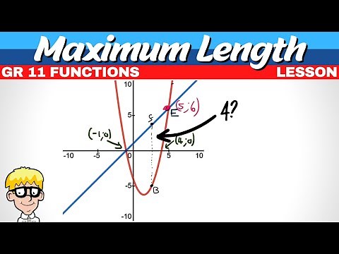 Maximum Distance Grade 11 Functions