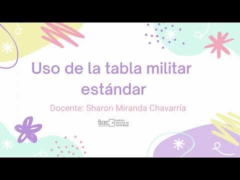 HOW TO USE THE MILITARY SAMPLING CHART