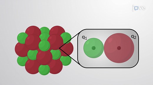 Video: Trends in Lattice Energy: Ion Size and Charge