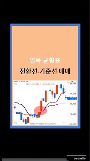 일목 균형표 전환선-기준선 매매 기법 #주식차트 #주식보조지표 #주식공부