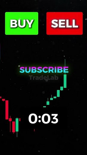 Buy or Sell? Candlestick Strategy #daytrading