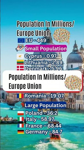Population of EU Countries