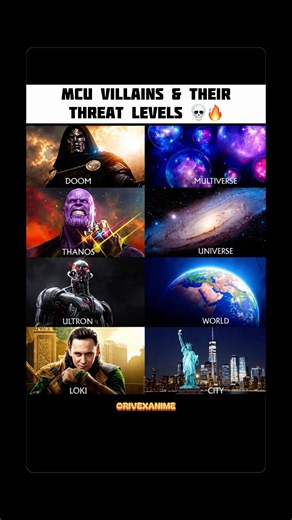 MCU Villains & Their Threat Levels 💀🔥 #MCU #Marvel #MarvelVillains #Avengers #doctordoom #Shorts