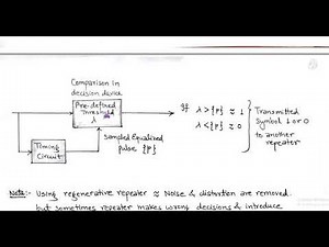 LECT-31: PCM (Pulse Code Modulation) : Generation & Detection.