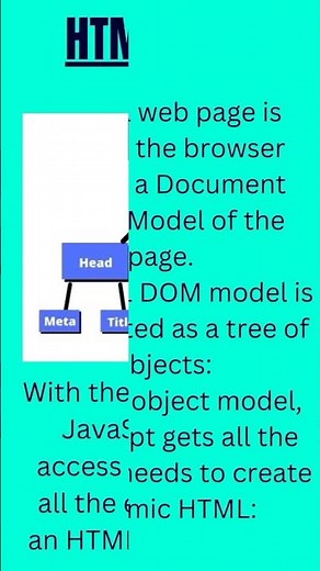 What Is DOM In HTML || DOM For Javascript|| Document Object Model