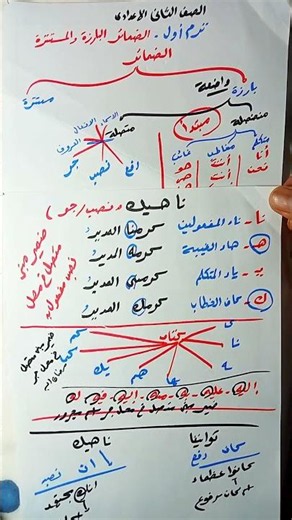🔥💪 شرح الضمائر البارزة والمستترة للصف الثاني الإعدادي الترم الأول 2027 | أسهل طريقة تفهم بيها النحو