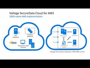 Voltage SecureData Cloud Overview Demo
