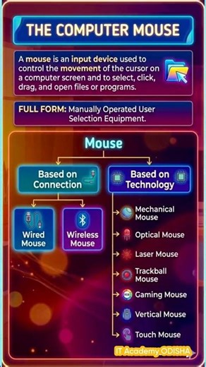 what is a mouse? Types of mouse.