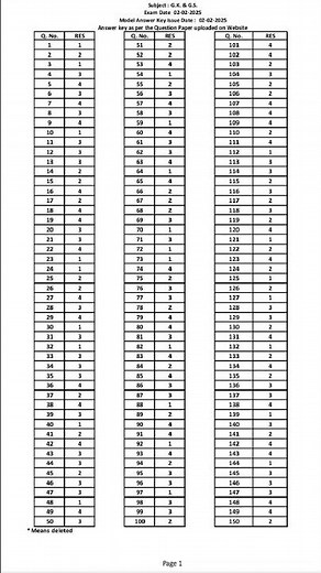 Rpsc Realised Ras answer key 2024