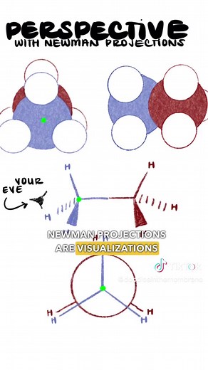Newman Projections and Conformations of Ethane Explained