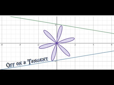 (5.1) Nth Roots and Rational Exponents