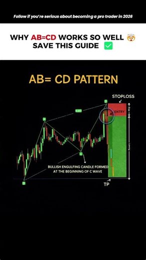 📊 AB=CD Pattern – Simple But Powerful Setup