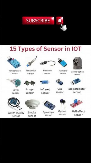 Different Types of Sensors with Names and Images | Electronics Sensor List #diy #electronic #shorts