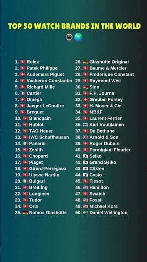 Top 50 Watch Brands in the World ⌚️🌍 #top50