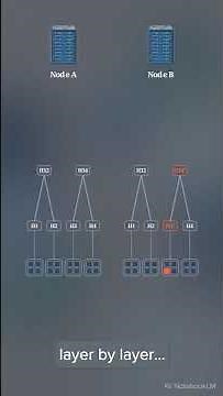 How Distributed Databases Sync Data Instantly Using Merkle Trees