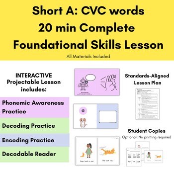 Short A CVC • Full Lesson Plan with Decodable Reader • Small or Whole Group