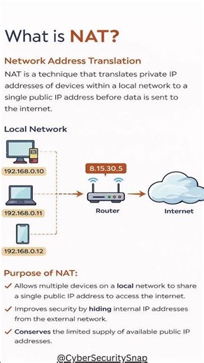 What is Network Address Translation(NAT) ? Purpose!!