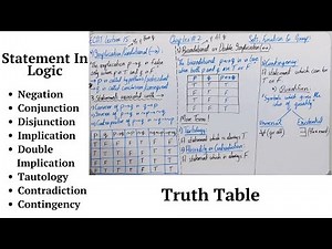 Statement in logic || Conditional & Biconditional, Converse, Inverse, Contra Positive || Saad Latif