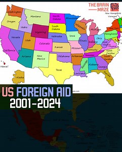 With all the changes happening in the U.S., foreign aid remains a key aspect of its global influence. This animation presents U.S. foreign aid from 2001 to 2024, highlighting the scale and distribution of assistance across different regions. Data sourced from USAFacts and the USAID official website. | The Brain Maze