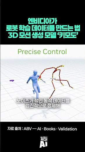 How NVIDIA Creates Robot Training Data… 3D Motion Generation Model ‘Kimodo’