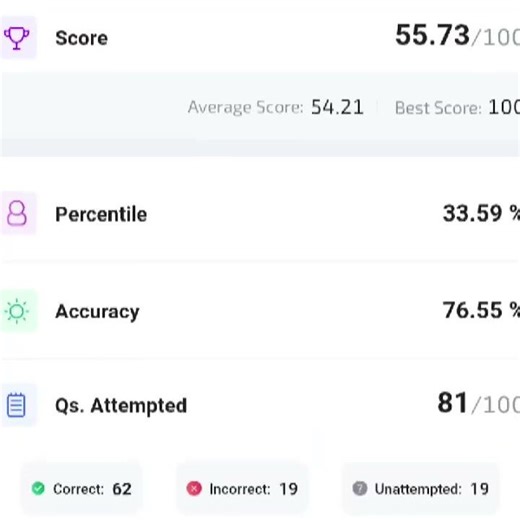 #ntpc mock marks 🥹