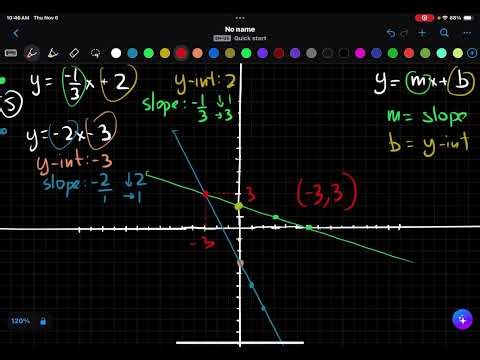 Solving Systems by Graphing Practice