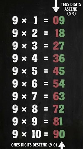 The math magic tricks made table #trending #maths #viralvideo