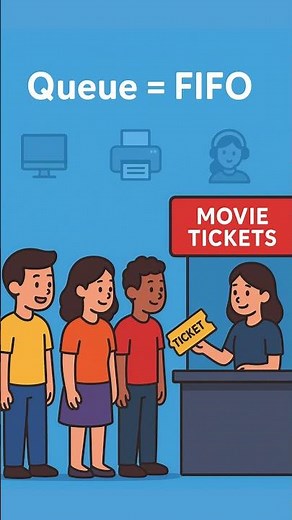 What is a Queue ?