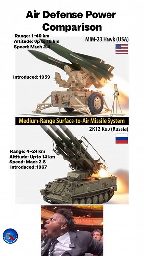 USA vs Russia: Medium-Range Missile System Comparison #comparision #missle