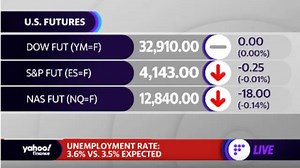 U.S. adds 428,000 jobs in April, topping estimates