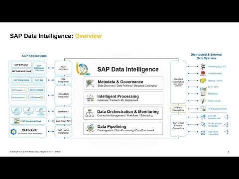 SAP Community Call: SAP Data Intelligence – Overview and Outlook