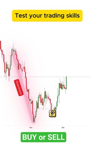 BUY or SELL? Can you Pass this Trading Test?