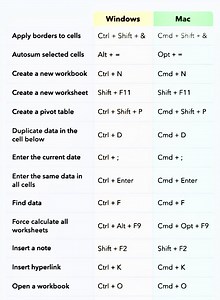 11K views · 89 reactions | Windows Shortcuts Key's and MAC Shortcuts Key's #excelshortcuts #education #KeyboardTips #msword #shortcuts #word #important | NECI Computer Institute | Facebook