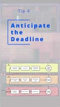 Indie Game Jam Guide: How to FINISH your game jam every time! #gamedev #indiedev #shorts