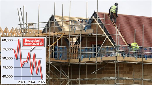 Labour's plan to build 1.5m homes in tatters