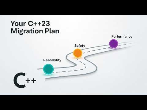 A Practical Guide to Adopting C++23 Features