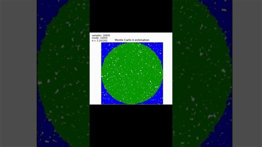 Estimating Pi with Monte Carlo Simulation | Ozan Can ACAR, MSc posted on the topic | LinkedIn