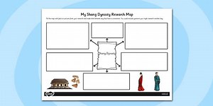 The Shang Dynasty Themed Research Map