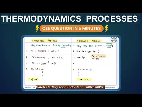 Thermodynamics Processes: Isothermal vs Adiabatic | CEE Quick Revision