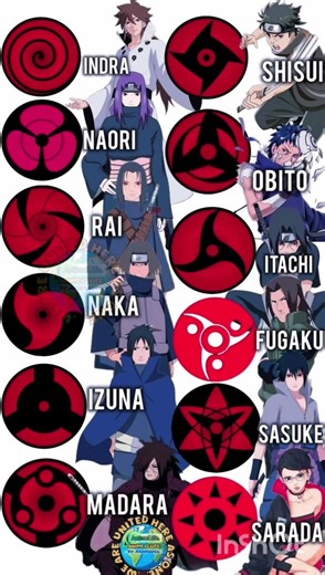 Which Mangekyo Sharingan is the Strongest? All Uchiha Eyes Compared!