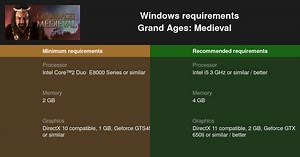 Grand Ages: Medieval System Requirements — Can I Run Grand Ages: Medieval on My PC?