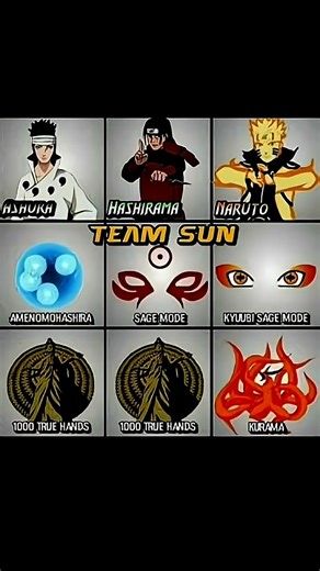 Hashirama Vs Akatsuki_WHO win this Battle🌌🔥