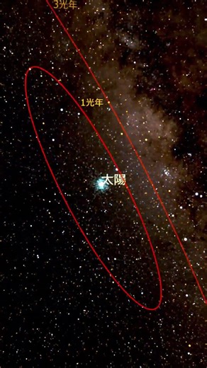 4.2光年先に“第2の地球”？｜人類が住めるかもしれない星#宇宙 #系外惑星 #ProximaCentaurib #地球外生命 #ハビタブルゾーン #shorts