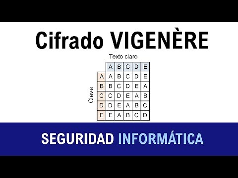 Seguridad Informática I - Cifrado de Vigenere