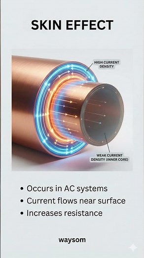 Skin Effect Explained ⚡ | Power Systems Concept #education #learning #electrical #skineffect