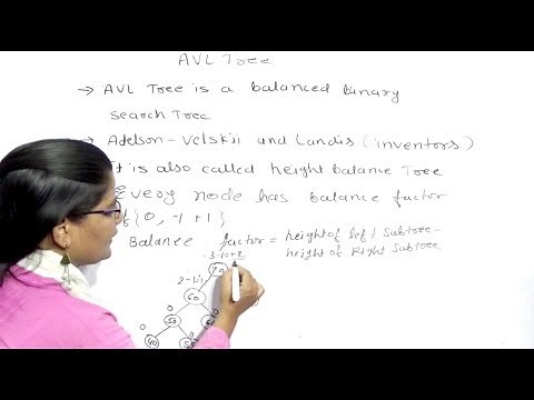 AVL Tree - DATA STRUCTURES Lec-48 | Hindi