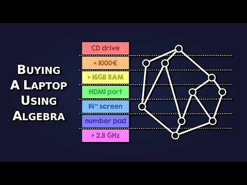 Formal Concept Analysis