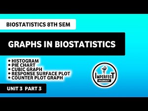 Graphs | Histogram | Pie Chart | Cubic Graph | Response Surface Plot | Unit 3 Biostatistics 8th Sem