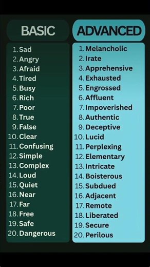 20 Essential Word Upgrades: Basic English → C2 Advanced Vocabulary (IELTS Band 9) #ieltsprepration